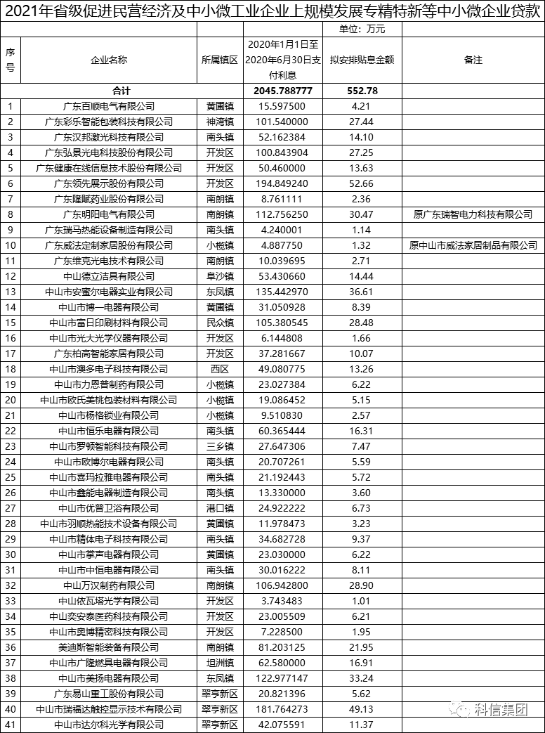 中小微企业一年gdp多少_哪个行业复苏最快 房地产(2)