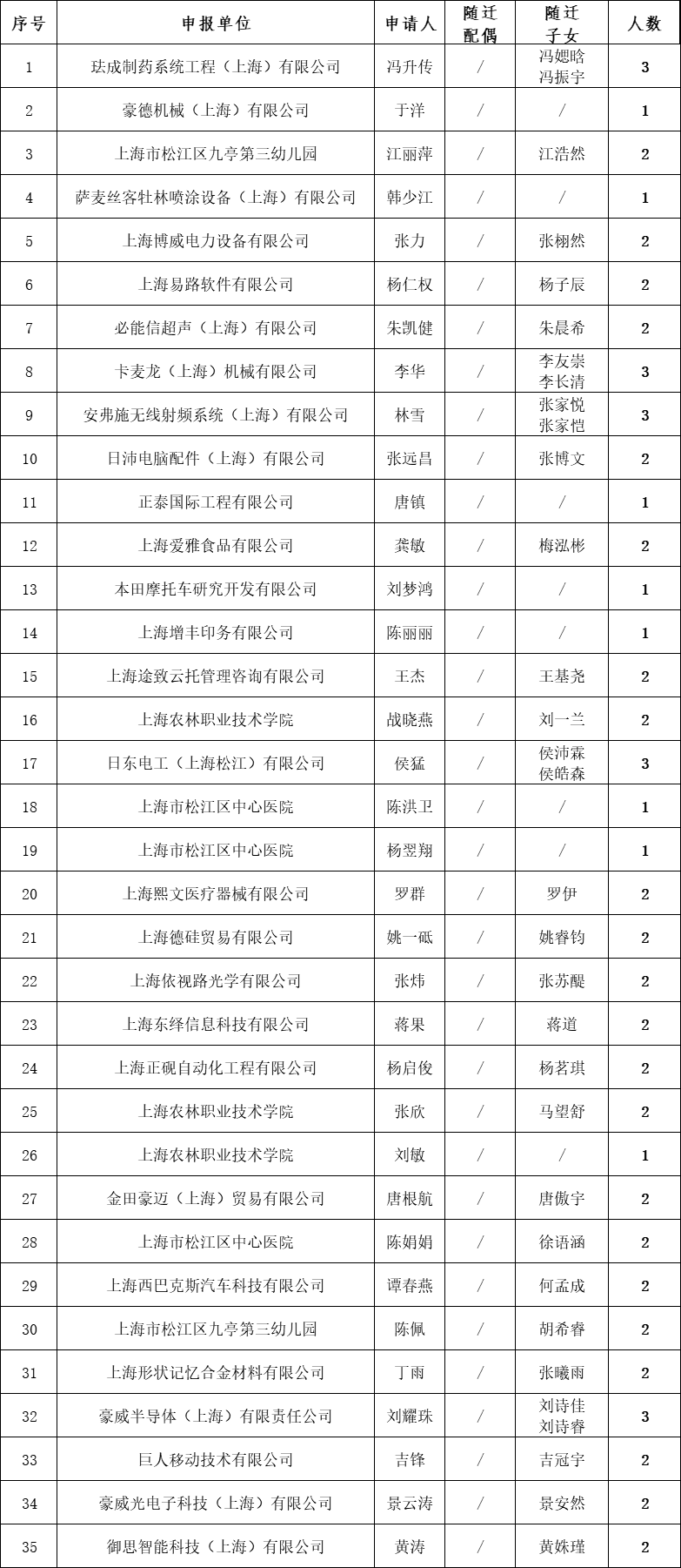 居转户实有人口信息_广丰排山镇有多少人口(3)