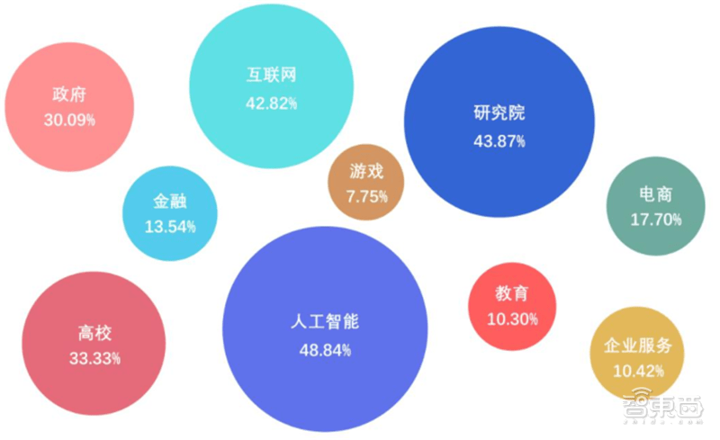 2020出生人口1003万知乎_出生人口2020年(3)