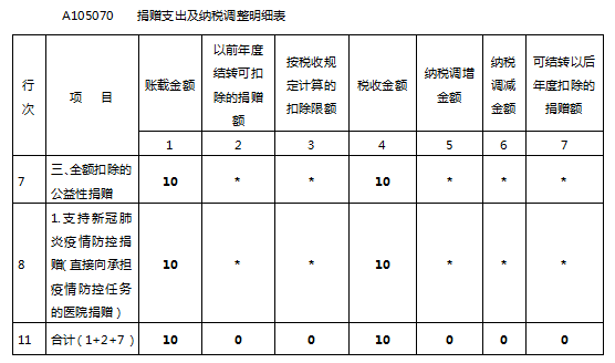 2020年度企业所得税汇算清缴新政办理操作指引来了可下载word版