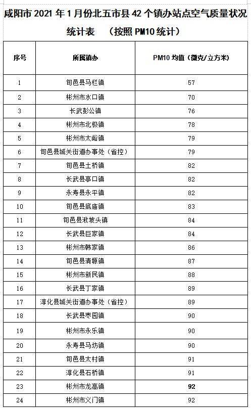 2021年林州市各乡镇人口基数_林州市2021年规划(3)