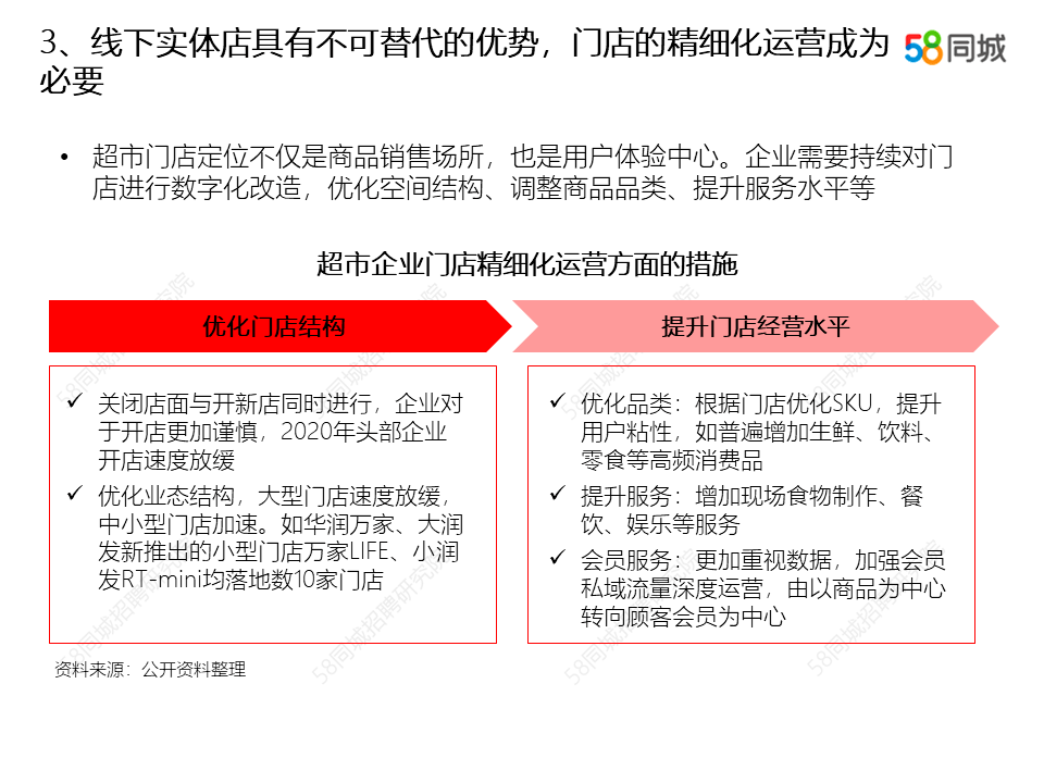 招聘现状_零售服务业 产业进化中的招聘变局(2)