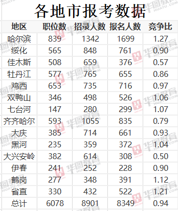 2021年黑龙江省地市gdp_2021年,各省市最新GDP排行榜(3)