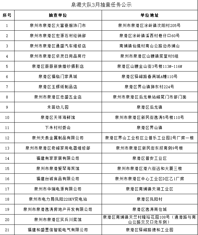 泉州2021年一月gdp_吉林长春与福建泉州的2021年一季度GDP谁更高(3)