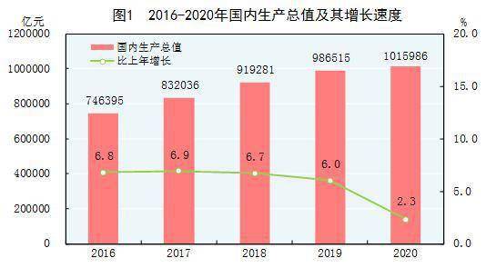 中国经济总量早已经超过美国_美国gdp2020年总量(2)