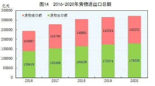 gdp与进出口总额