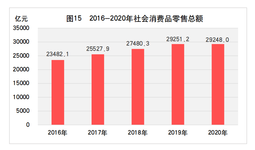 2020山东泰安GDP_2020年山东省国民经济和社会发展统计公报,来了