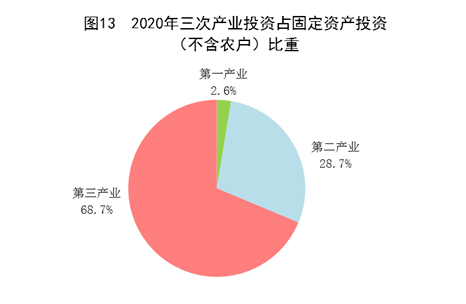 2020年gdp经济数据_近几年我国gdp数据图(3)