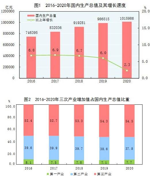 100年前的中国gdp_机构或个人,投资中国哪些城市更有收获