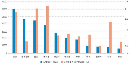 GDP支出为什么不算政府购买_莲都区招商网 招商网络 莲都区招商引资 优惠政策