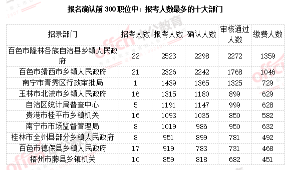 南宁行政区人口_南宁行政区划分地图