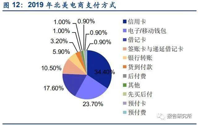 美国经济占到全球总量的60%_美国gdp2020年总量(3)