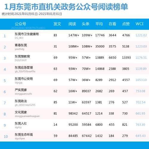 头条排名_头条女神(2)