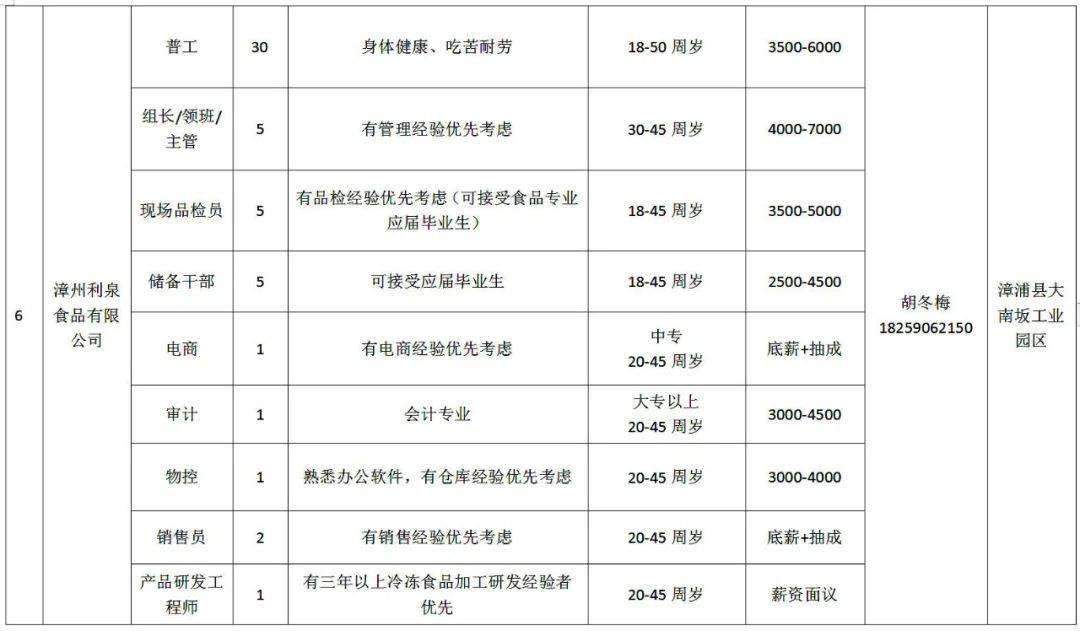 2021漳州人口_漳州地图2021龙海区(2)