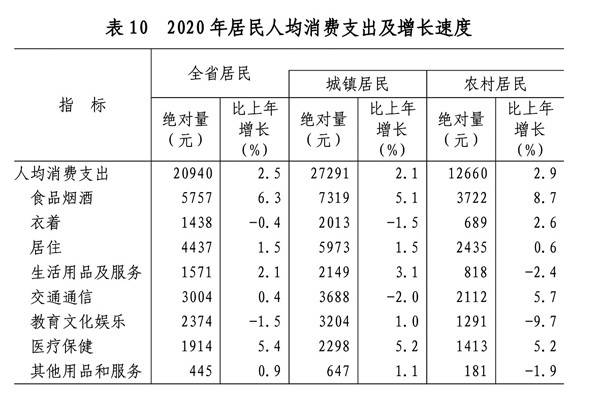 淄博市张店区2020年GDP总量_2016 2020年淄博市地区生产总值 产业结构及人均GDP统计(2)