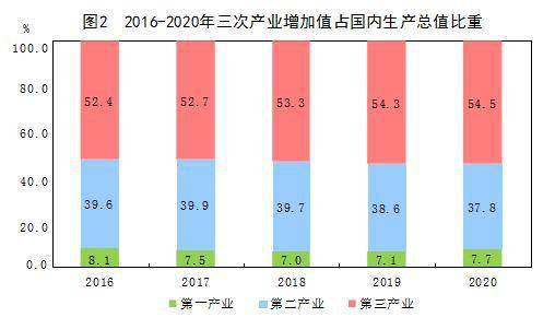 2020年长沙GDP