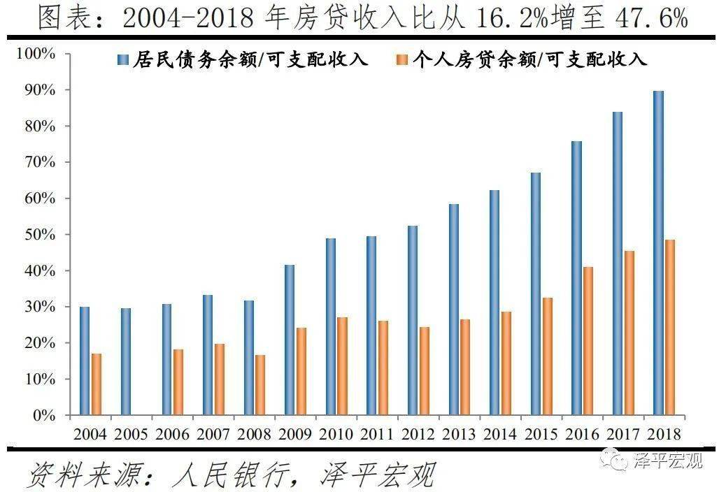 世界人口最少_读所给的的图6 人口增长模式及其转变过程图 和图7 世界人口增(3)