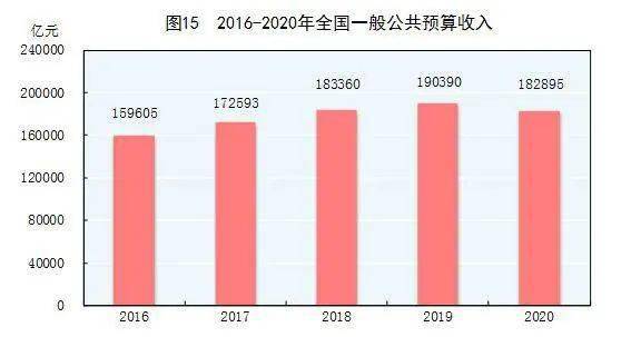 美国M2货币供应增加与GDP_美国M2指数式增长 金价随之节节攀升(3)