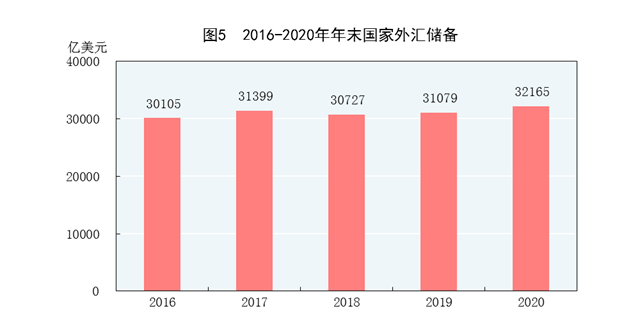 中国经济总量早已经超过美国_美国gdp2020年总量(3)