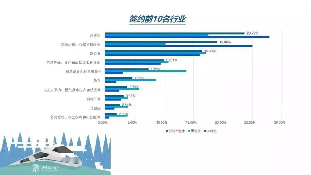 重庆市就业人口_重庆市人口密度