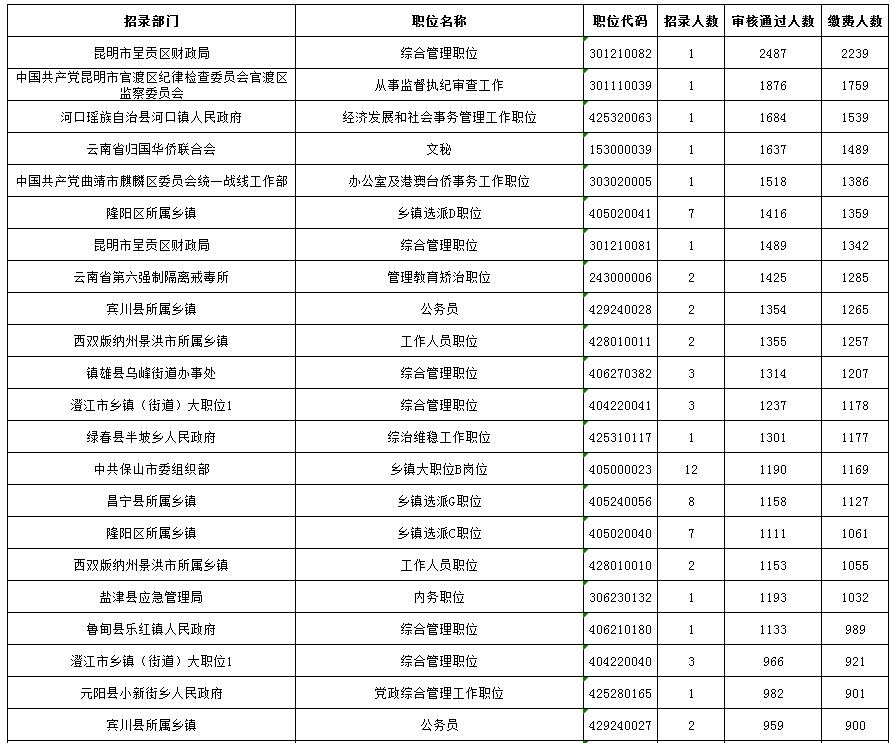 2020年云南人口数_云南人口地图(2)