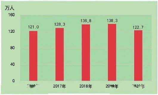 山东滨州2020全年GDP_山东滨州图片(2)