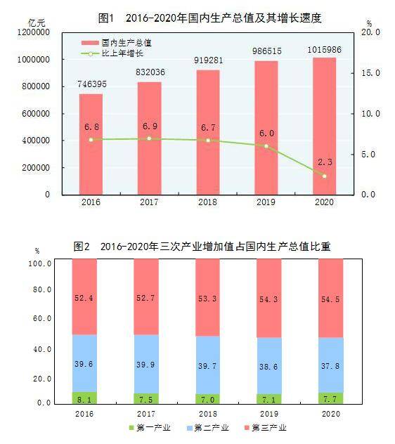 1979国内人均收入gdp总值_2017下半年宏观经济展望 吴正武