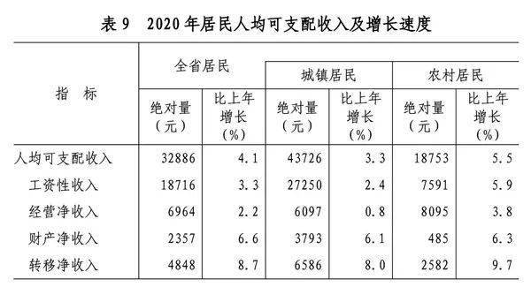 山东省年度gdp发展变化_海岱财评丨从统计公报回望5年奋斗路,铭记2020之不凡(3)