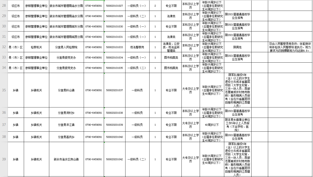 新余人口2021总人数_2021新余划分图