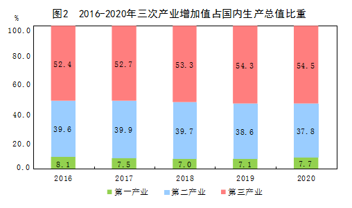 2020年gdp统计_春节假期需要知道的几件事