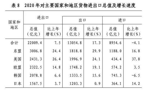 2020年山东省经济GDP_山东省地图(3)