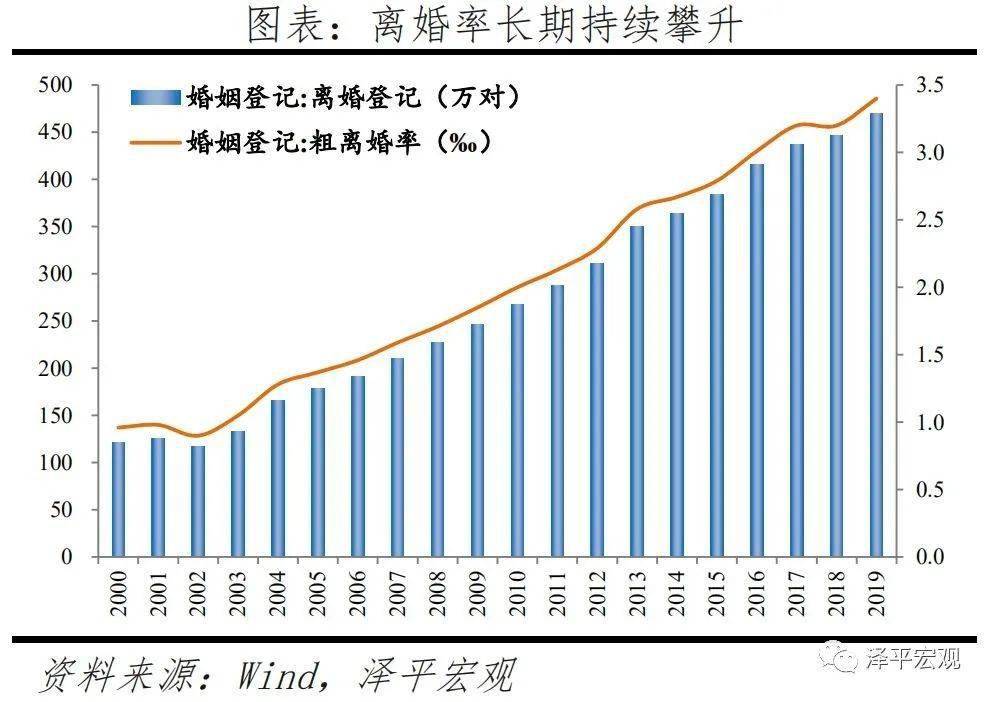 任泽平人口危机越来越近_越来越好图片