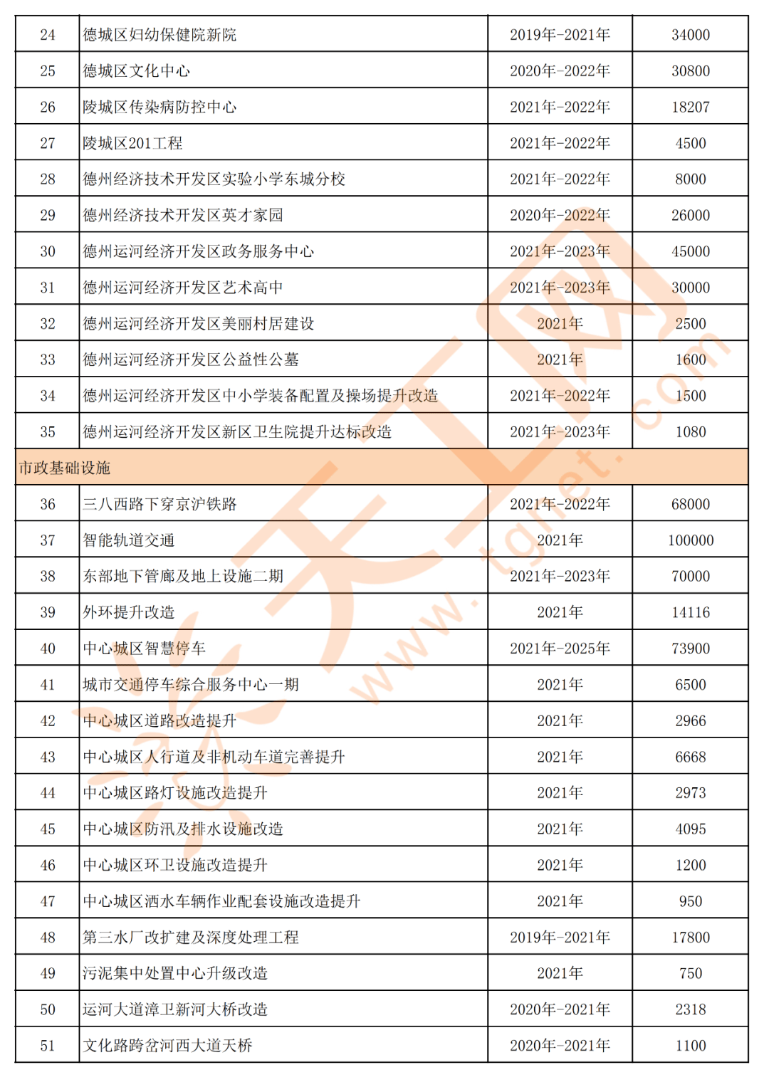 德州经济开发区gdp2021年_中行研究院 预计2021年中国GDP增长7.5(3)