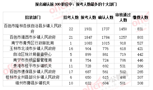 靖西县乡镇人口统计_靖西县地图