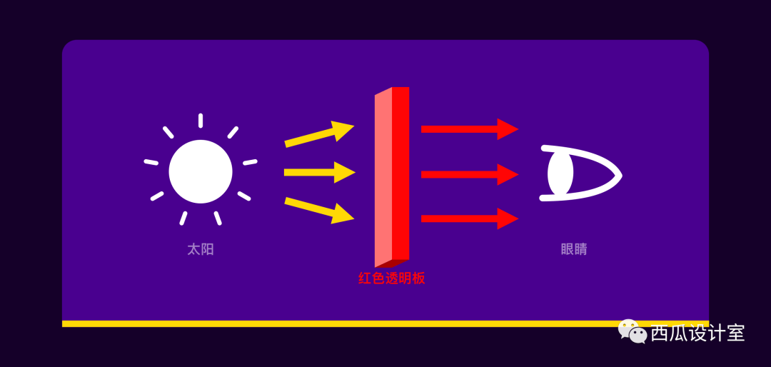 星星大象x是什么成语_大象脚印是什么形状(2)