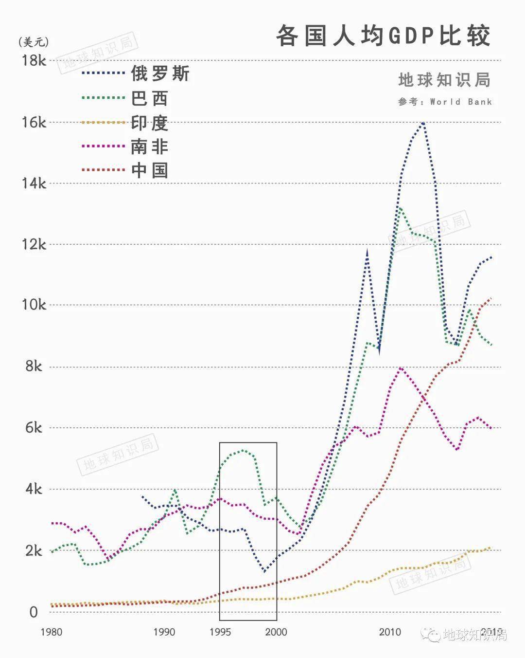 南非和尼利亚的gdp增速谁快_必读 WHO预测到2030年韩国人平均寿命率先超过90岁