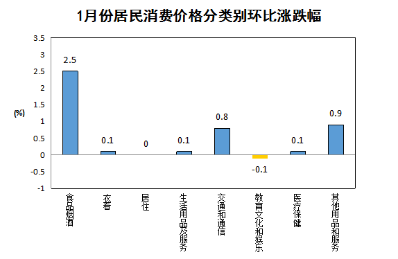 嘉峪关gdp2021(2)