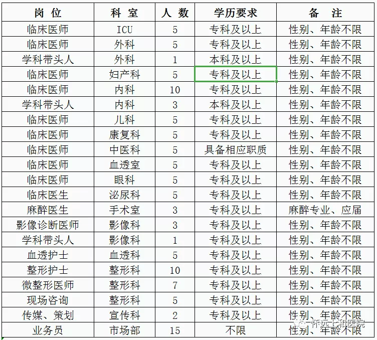 蚌埠市人口有多少2021_重磅发布 增长131941人,蚌埠2021年常住人口达3296408人