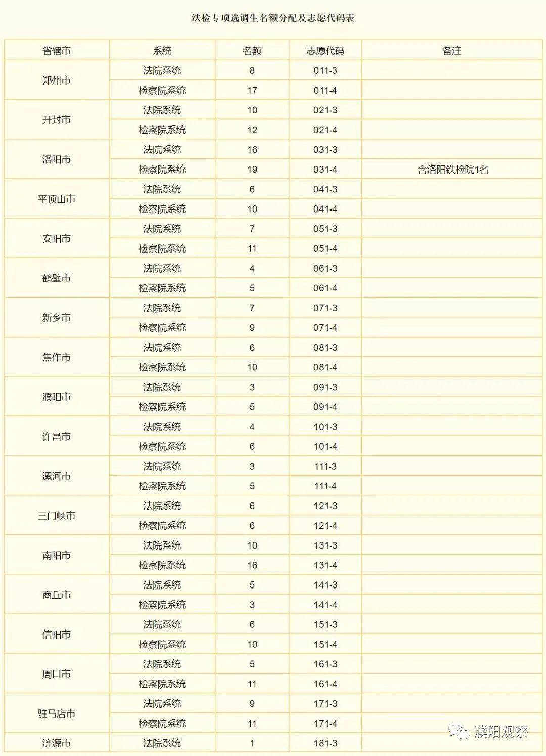 濮阳市人口2021_78人 濮阳这些单位公益性岗位招聘 大专以上可报(2)