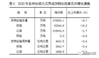 2020内蒙古国gdp_内蒙古大草原图片(2)