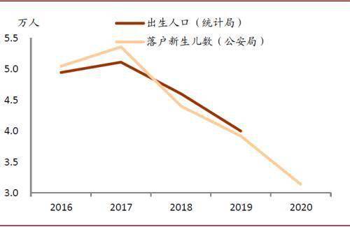 2020年合肥常住人口_合肥肥东2020年规划图(2)