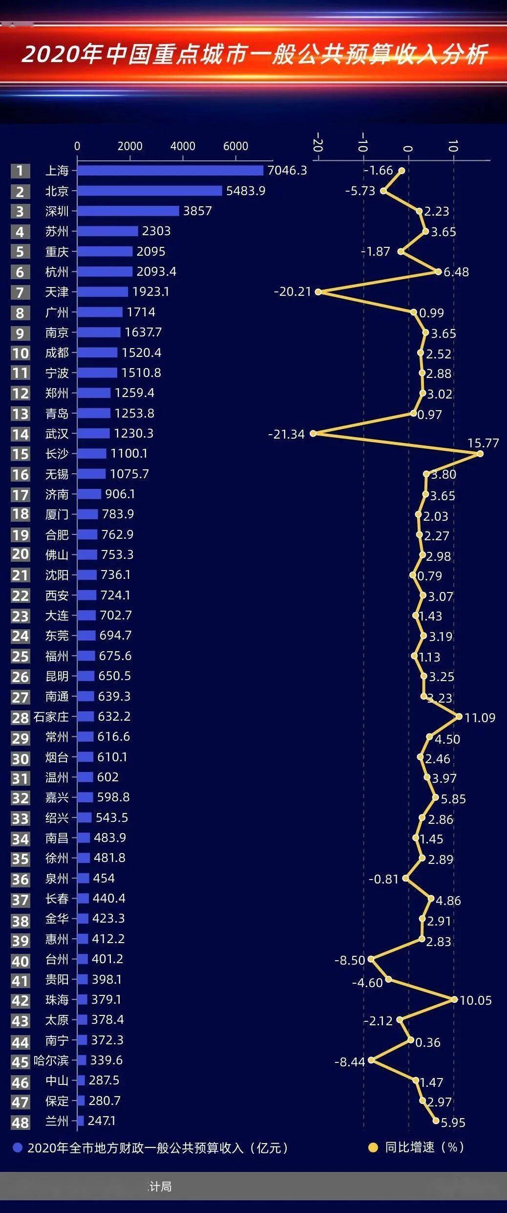 2020年甘肃各地市GDP_2020年甘肃绿化造林(3)