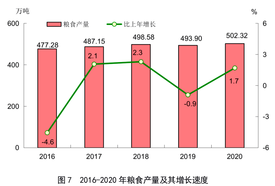 2020各省gdp发展_2020各省gdp排名图片(2)