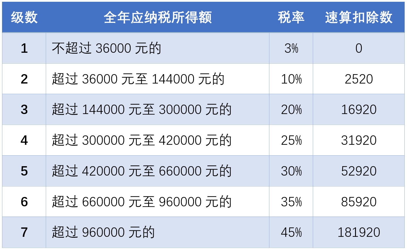 35a58f7c1cb6405e855471b339718454.png