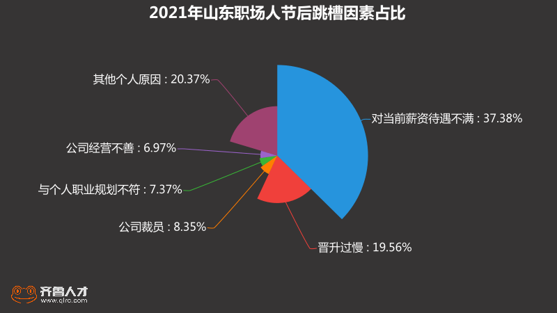 2021普查人口工资_2021人口普查姓氏排名(2)