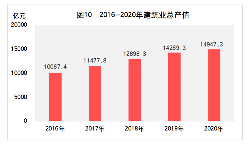 山东2020gdp总值_山东省重大项目有哪些 2021山东省500个重大项目名单公示(2)