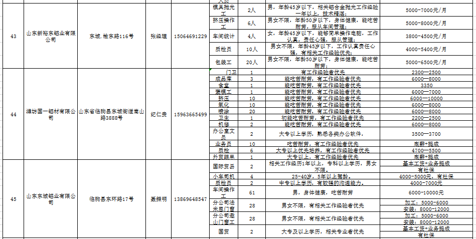 临朐招聘信息_临朐在线(3)