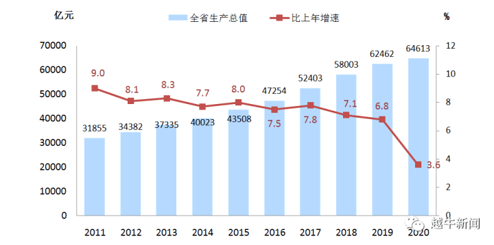 2020浙江gdp总量(2)