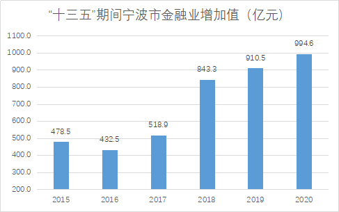 企业的经济总量怎么算_世界经济总量图片