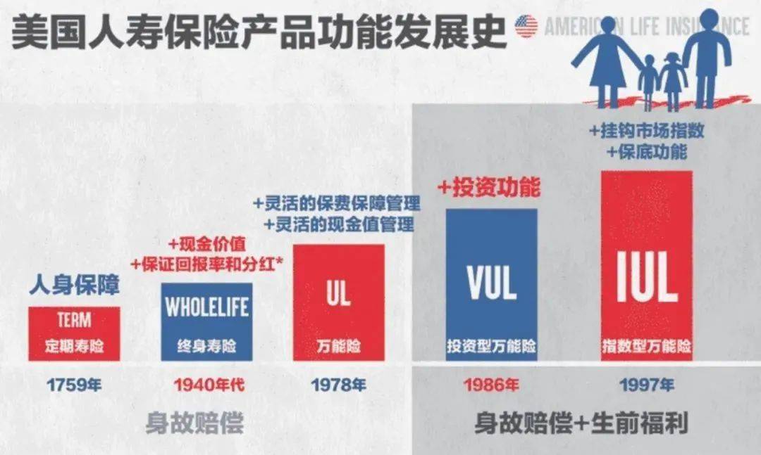 財富指南超過75美國家庭都會買的人壽保險lifeinsurance你都瞭解嗎